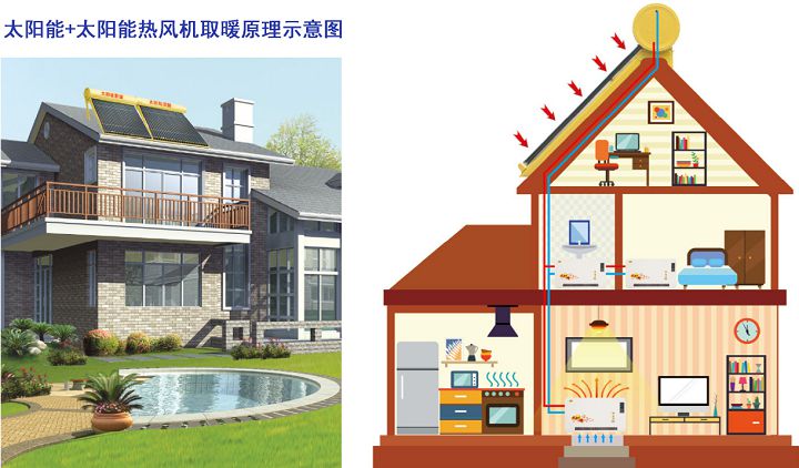 太陽(yáng)能熱風(fēng)機(jī)電暖氣.jpg
